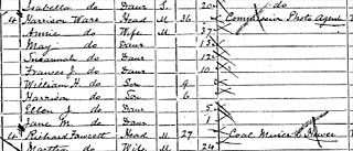 Harrison Ware Census